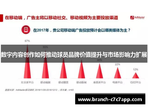 数字内容创作如何推动球员品牌价值提升与市场影响力扩展