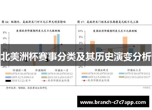 北美洲杯赛事分类及其历史演变分析 北美洲杯赛事分类及其历史演变分析