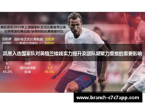 凯恩入选国家队对英格兰锋线实力提升及团队凝聚力重塑的重要影响 凯恩入选国家队对英格兰锋线实力提升及团队凝聚力重塑的重要影响