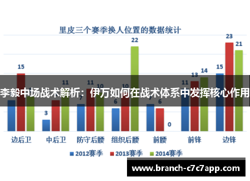 李毅中场战术解析:伊万如何在战术体系中发挥核心作用 李毅中场战术解析:伊万如何在战术体系中发挥核心作用