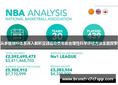 从多维指标体系深入解析足球运动员年薪合理性科学评估方法全面探索 从多维指标体系深入解析足球运动员年薪合理性科学评估方法全面探索
