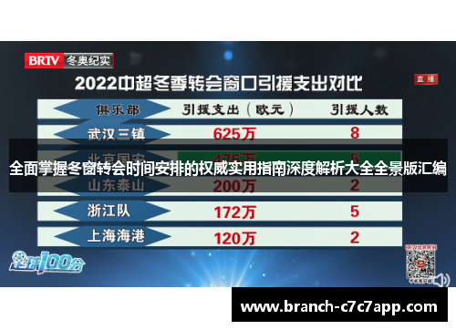 全面掌握冬窗转会时间安排的权威实用指南深度解析大全全景版汇编 全面掌握冬窗转会时间安排的权威实用指南深度解析大全全景版汇编