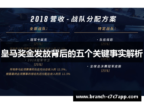 皇马奖金发放背后的五个关键事实解析 皇马奖金发放背后的五个关键事实解析