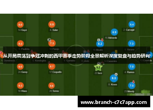 从开局震荡到争冠冲刺的西甲赛季走势阶段全景解析深度复盘与趋势研判 从开局震荡到争冠冲刺的西甲赛季走势阶段全景解析深度复盘与趋势研判