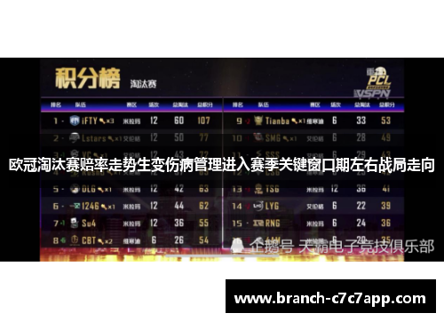欧冠淘汰赛赔率走势生变伤病管理进入赛季关键窗口期左右战局走向