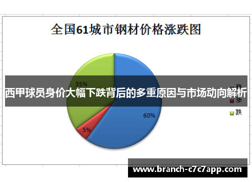 西甲球员身价大幅下跌背后的多重原因与市场动向解析 西甲球员身价大幅下跌背后的多重原因与市场动向解析