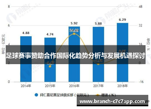 足球赛事赞助合作国际化趋势分析与发展机遇探讨